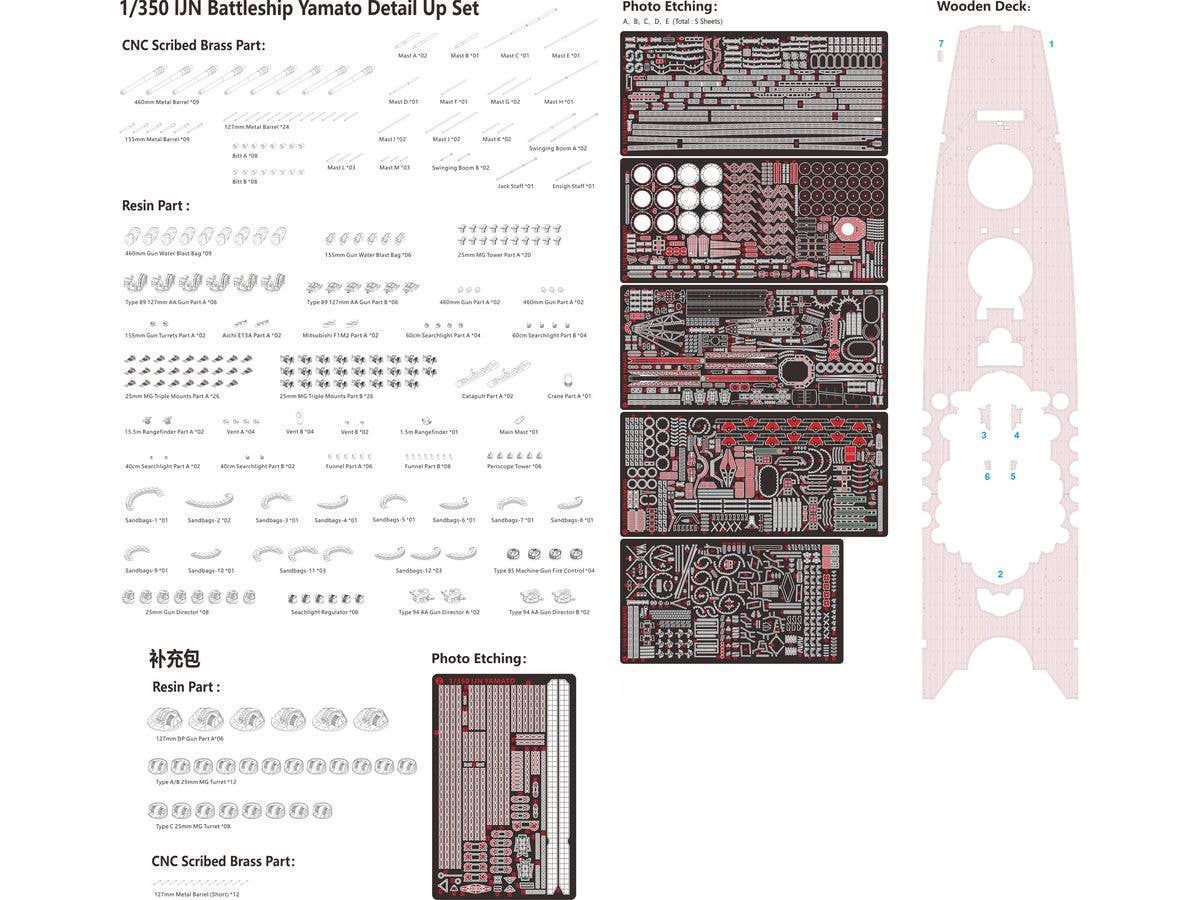 1/350 日本海軍 戦艦大和 天一号作戦時用ディテールパーツセット